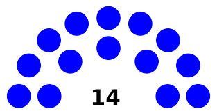 fourteen
